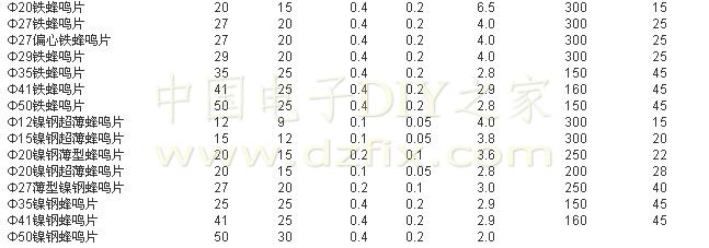 語(yǔ)音芯片