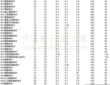 語(yǔ)音芯片
