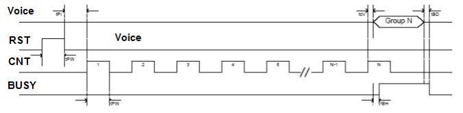 語(yǔ)音芯片